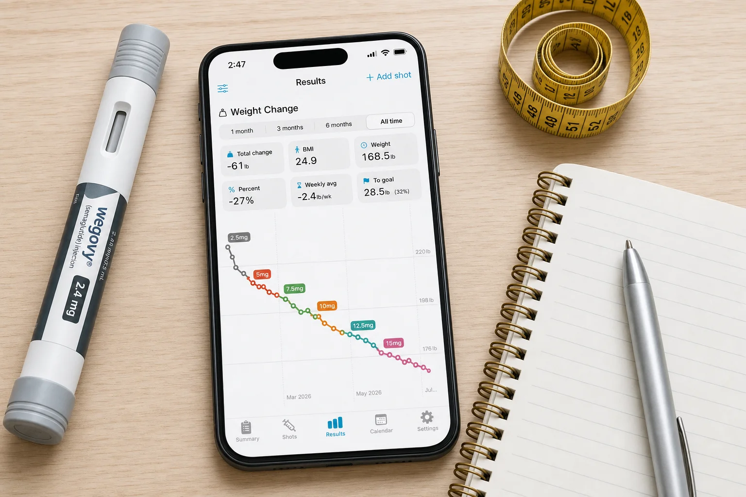 Shotsy app on a phone beside a GLP-1 injection pen, measuring tape, and notebook on a light wood surface