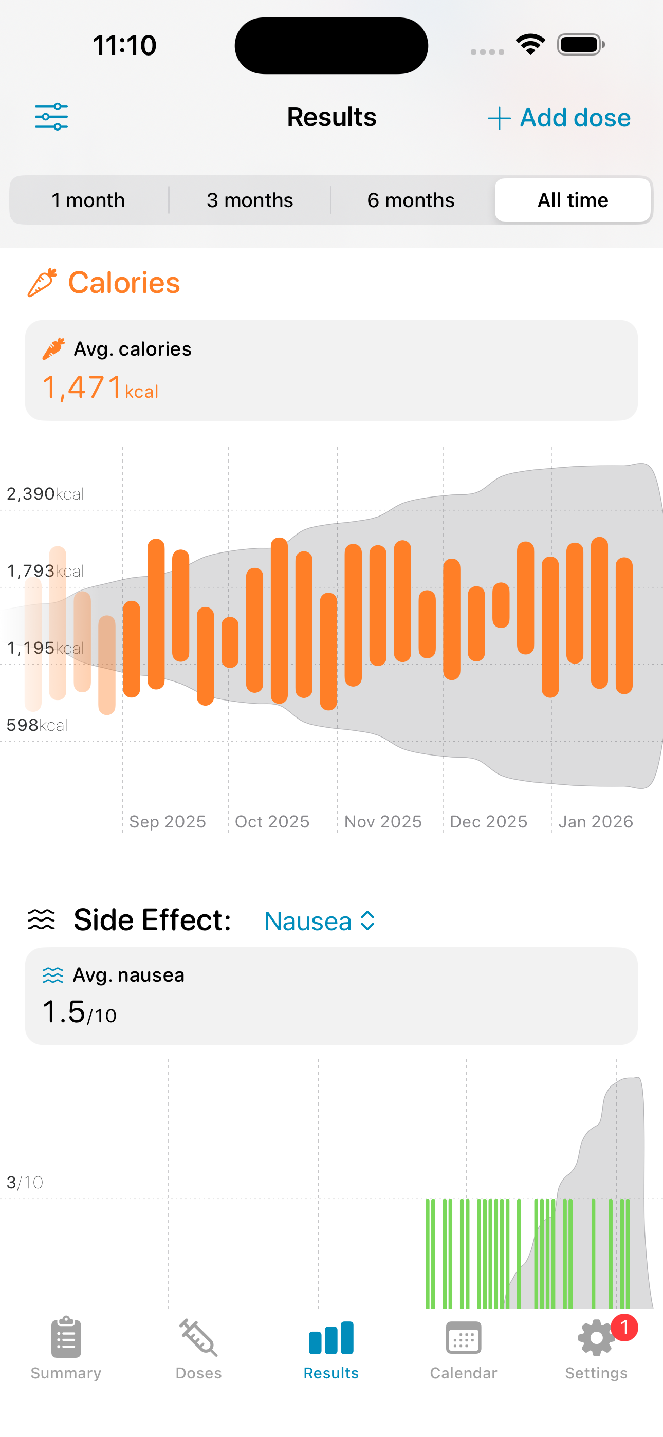 Shotsy calories chart with estimated medication levels