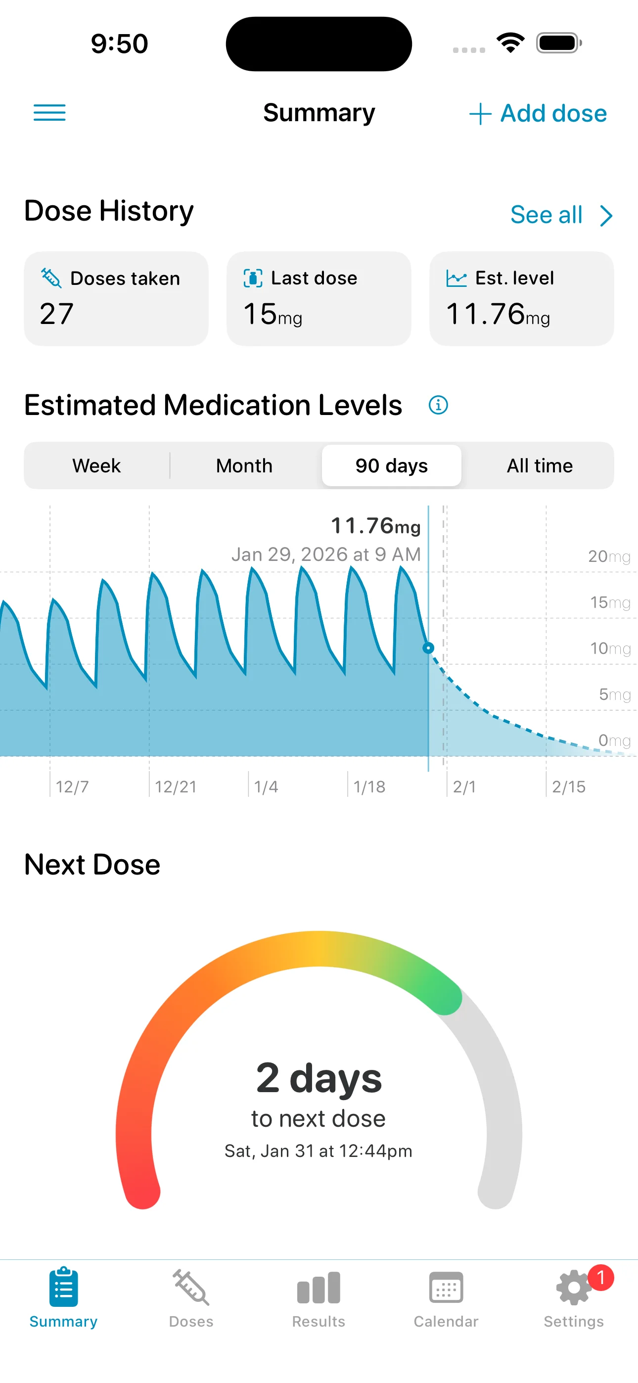 Shotsy app Summary screen showing estimated medication levels and next dose